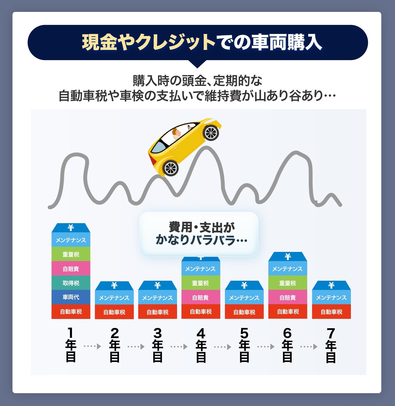 現金やクレジットでの車両購入